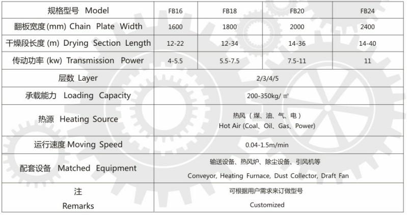 翻板烘干機